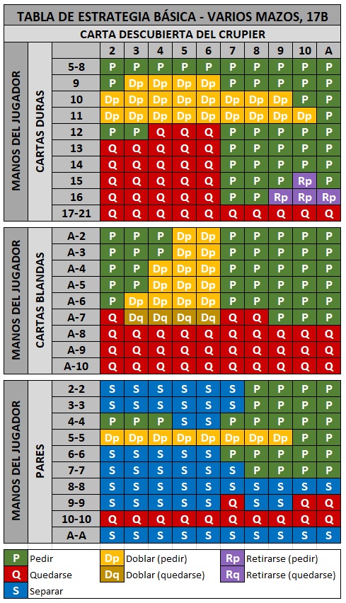 Clásicos del Blackjack